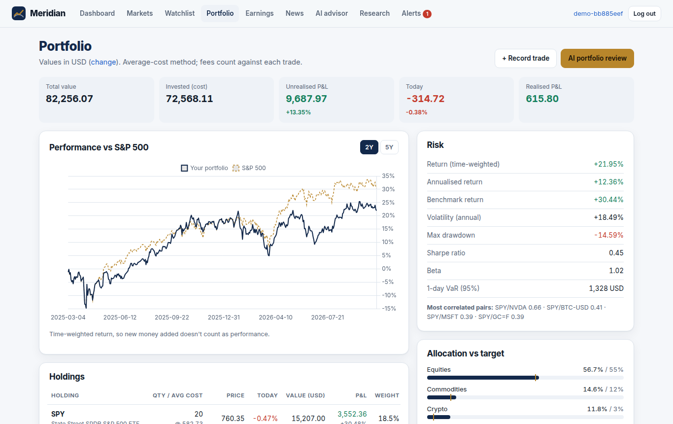 Meridian portfolio page: performance vs S&P 500, risk measures and allocation